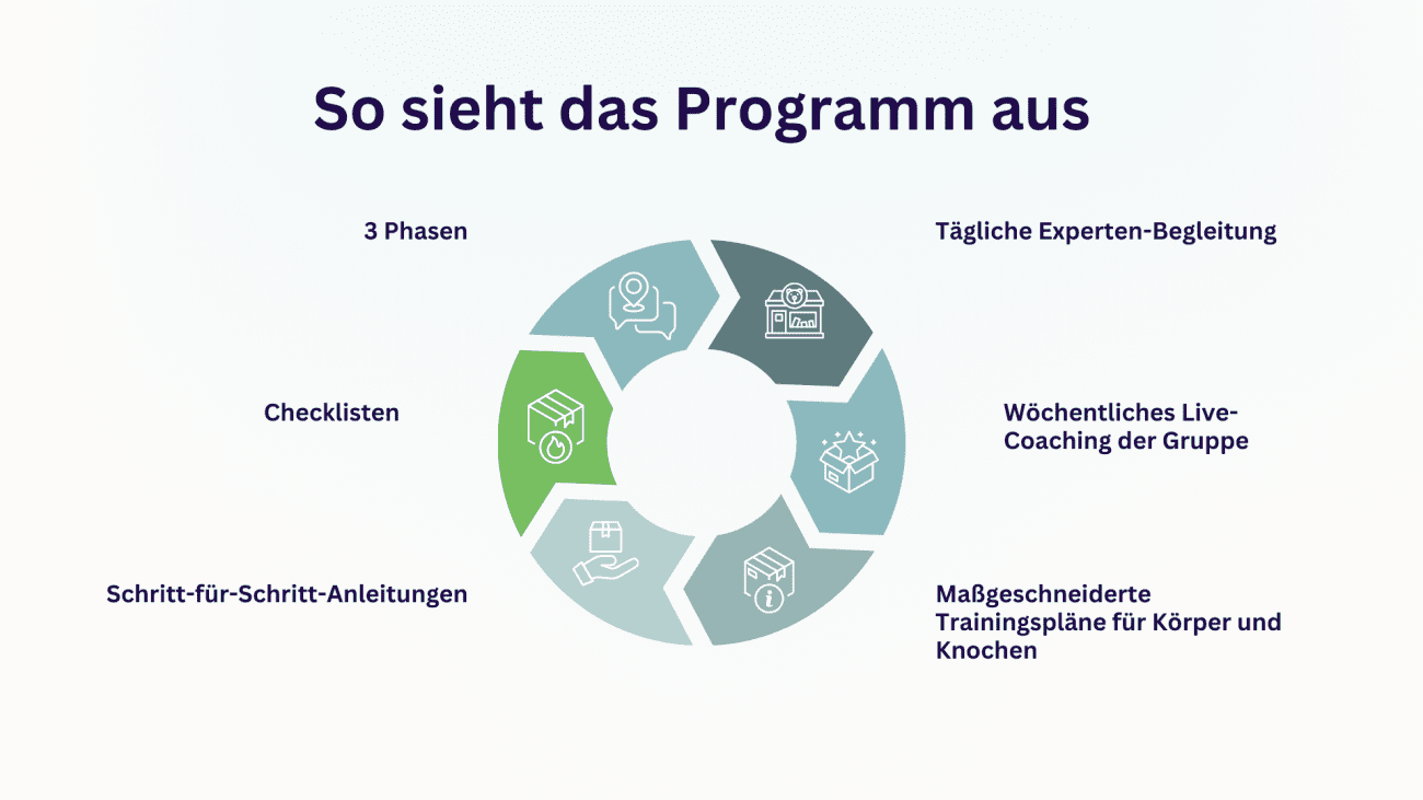 knochenstark und schlanker Bauch Kurs, Dr. Ruth Mischnick, Knochen fürs Leben, nährstoffe,